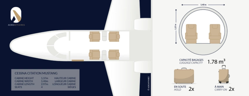 CESSNA CITATION MUSTANG 2025 .