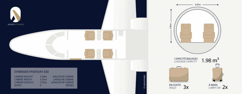 Embraer PHENOM 100